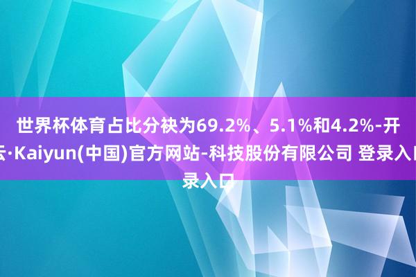 世界杯体育占比分袂为69.2%、5.1%和4.2%-开云·Kaiyun(中国)官方网站-科技股份有限公司 登录入口