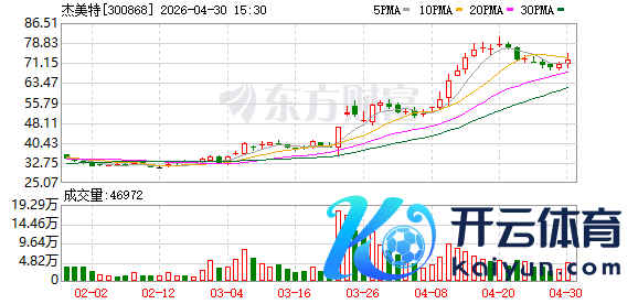 K图 300868_0